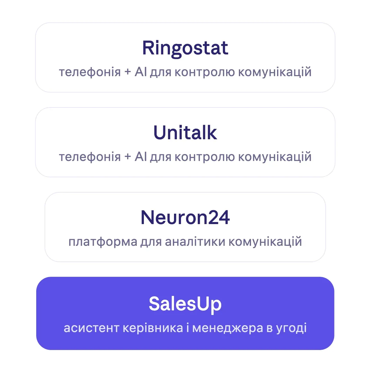Порівняння підходів до AI-аналізу дзвінків для відділу продажів