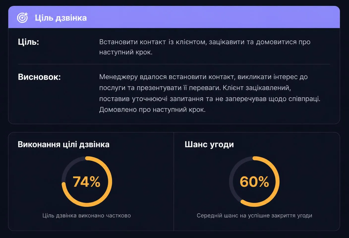 Картка цілі дзвінка з показниками виконання цілі та шансу клієнтів