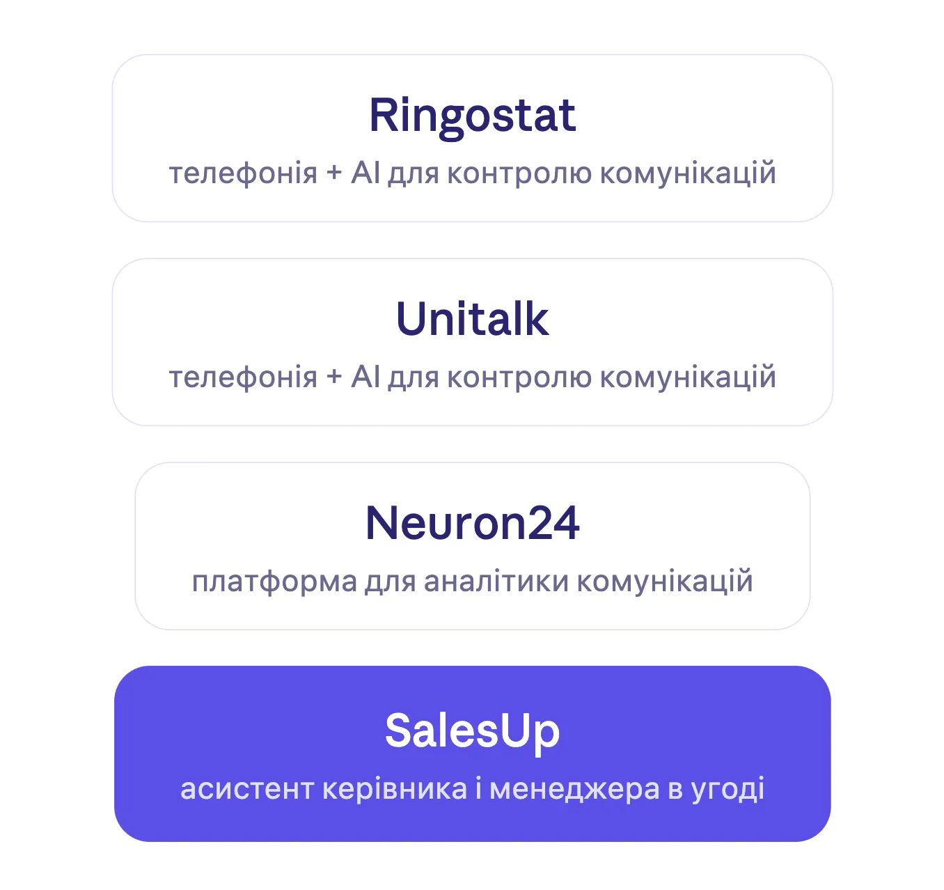 Порівняння підходів до AI-аналізу дзвінків для відділу продажів