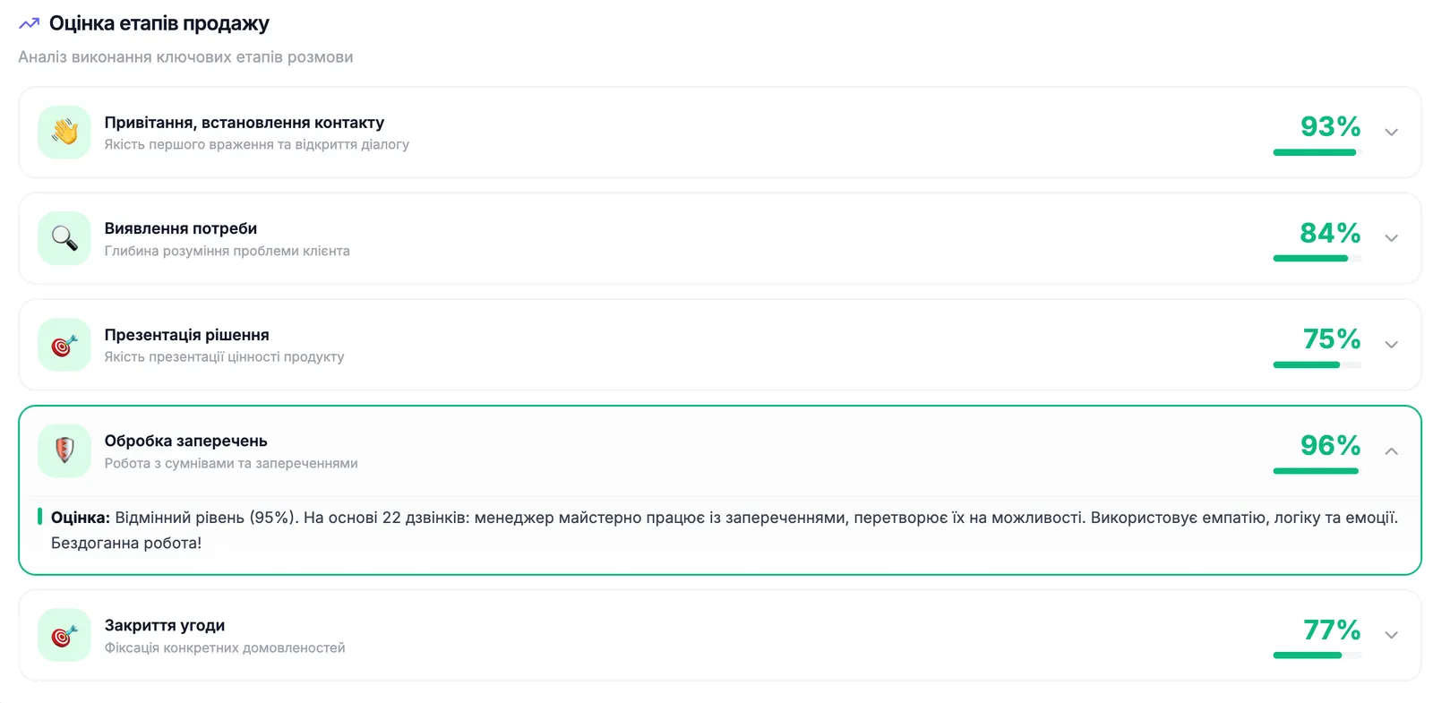 Після